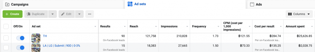 Facebook Ads Frequency Example