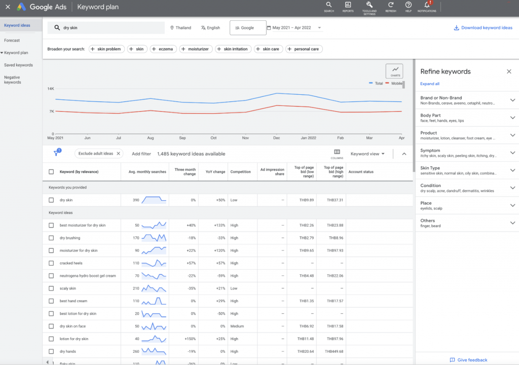 Google keyword planner