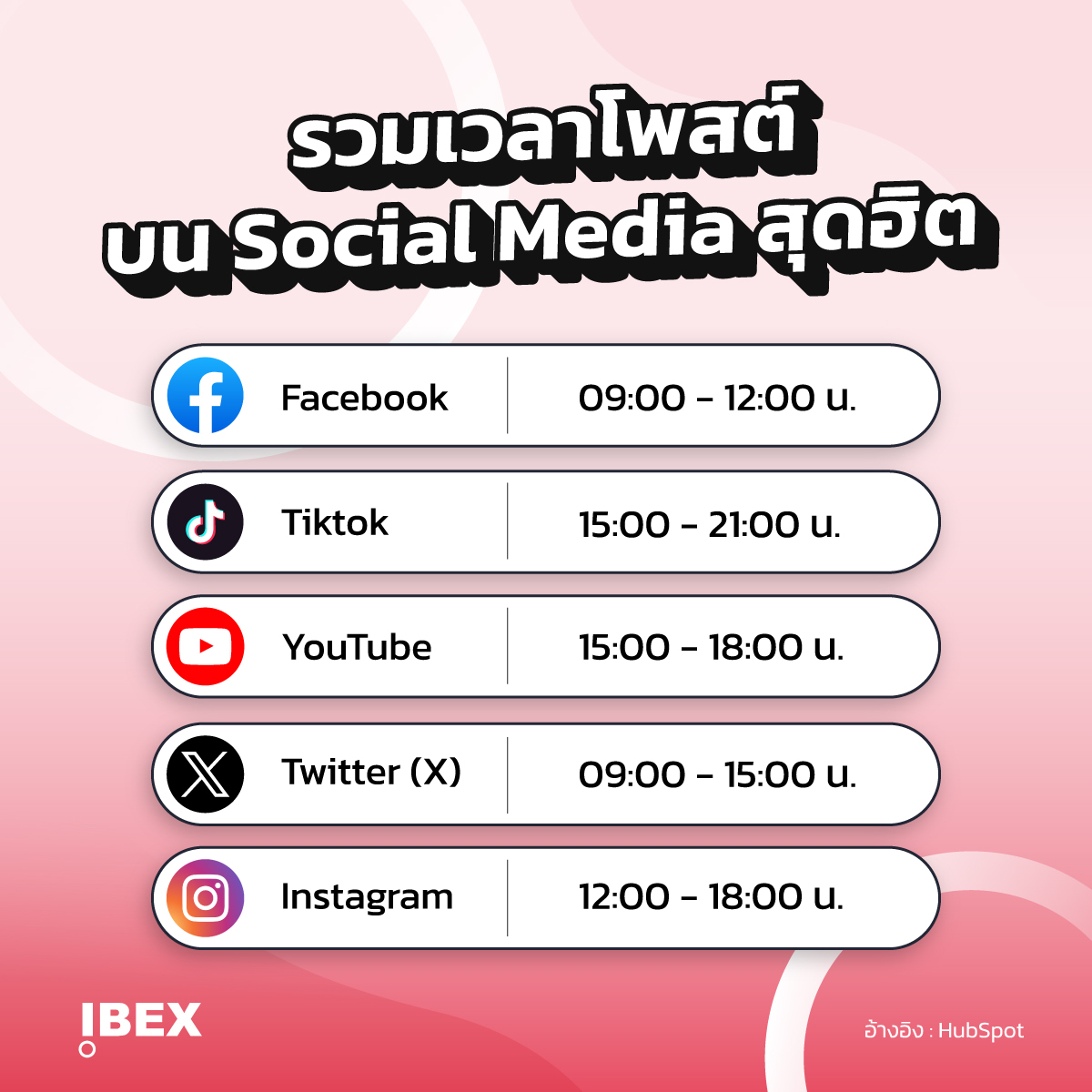 ช่วงเวลาที่ดีที่สุดสำหรับการโพสต์คอนเทนต์บน Social Media