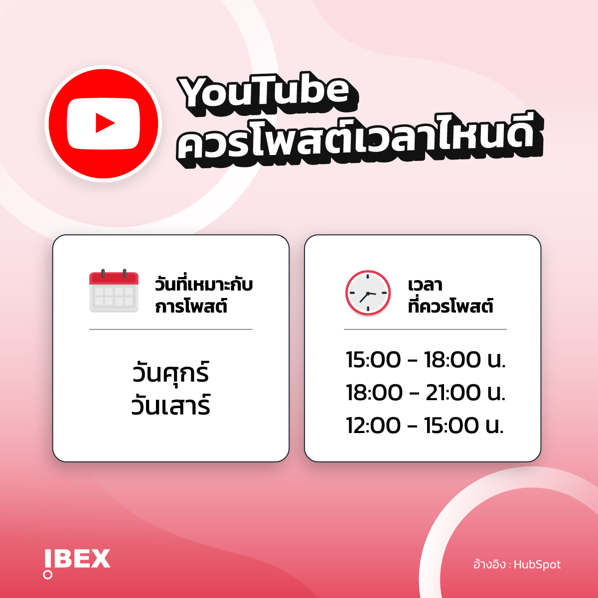 ลงคลิปบนยูทูปควรโพสต์หรือัปโหลดเวลาไหนดี