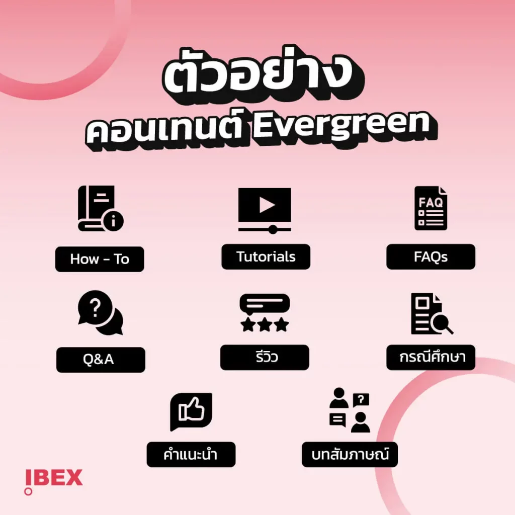 ตัวอย่างคอนเทนต์ Evergreen จาก IBEX Digital Agency 