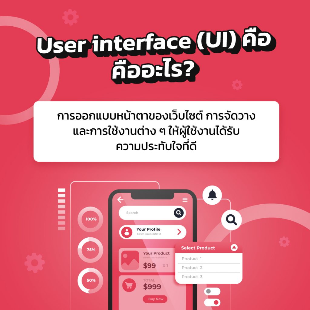 User Interface (UI) คือการออกแบบหน้าตาของเว็บไซต์
