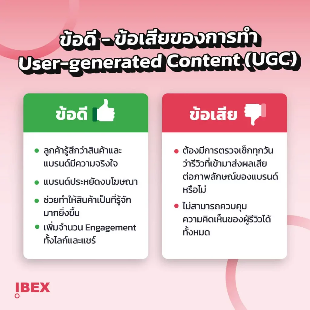 ลิสต์ข้อดีและข้อเสียของการทำคอนเทนต์แบบ User-Generated Content