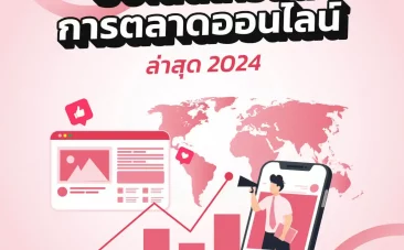 อัปเดตเทรนด์การตลาดออนไลน์ ล่าสุด 2024